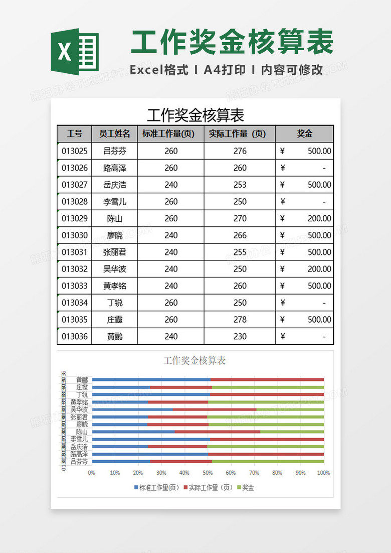 工作奖金核算表excel模板