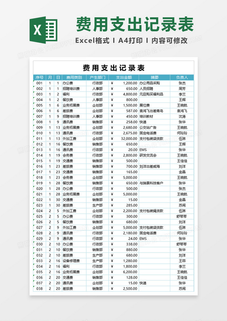 公司日常费用管理excel模板