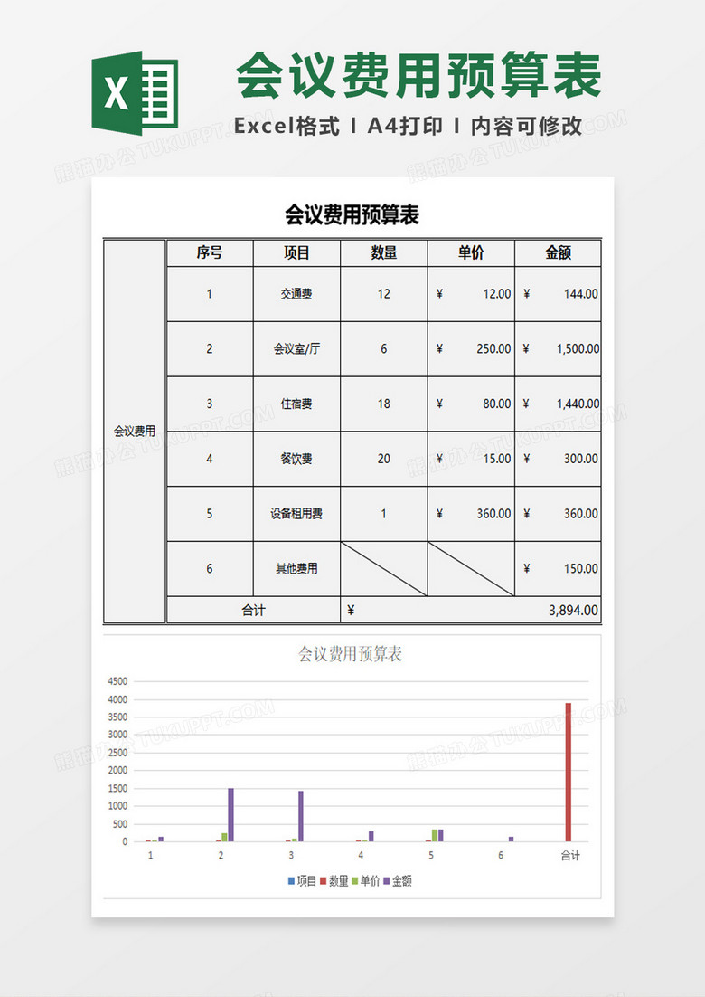 会议费用预算表excel模板