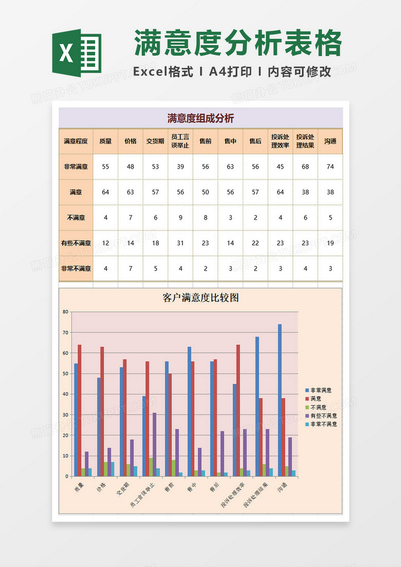 客户满意度调查结果与分析excel模板下载 熊猫办公
