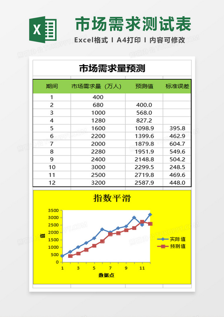 市场需求量预测excel模板