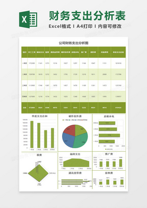 绿色美观公司财务支出分析报告excel模板