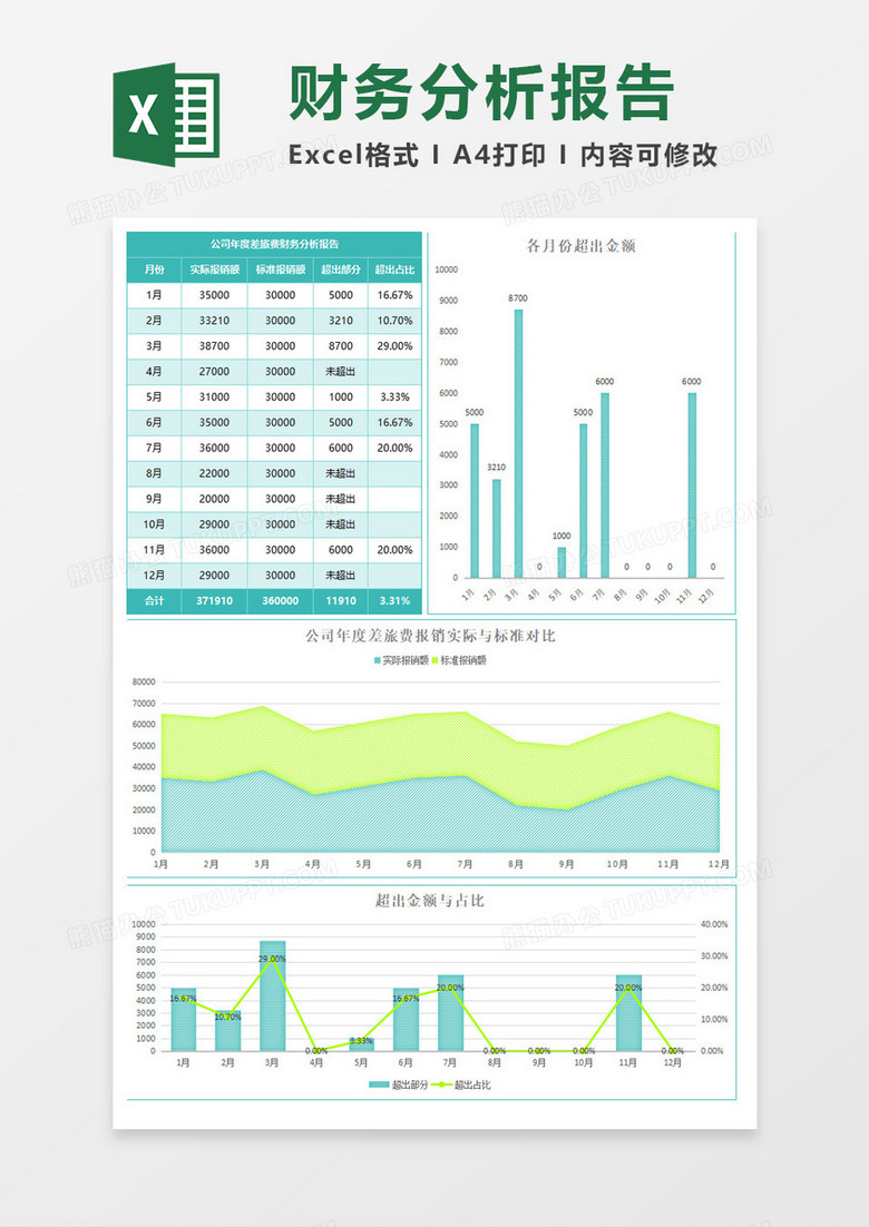 差旅费报销财务分析excel模板