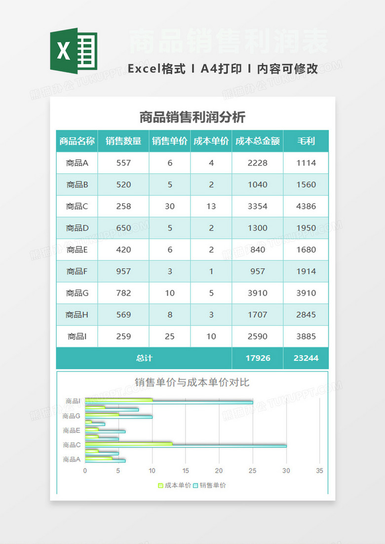 公司商品销售利润分析excel模板