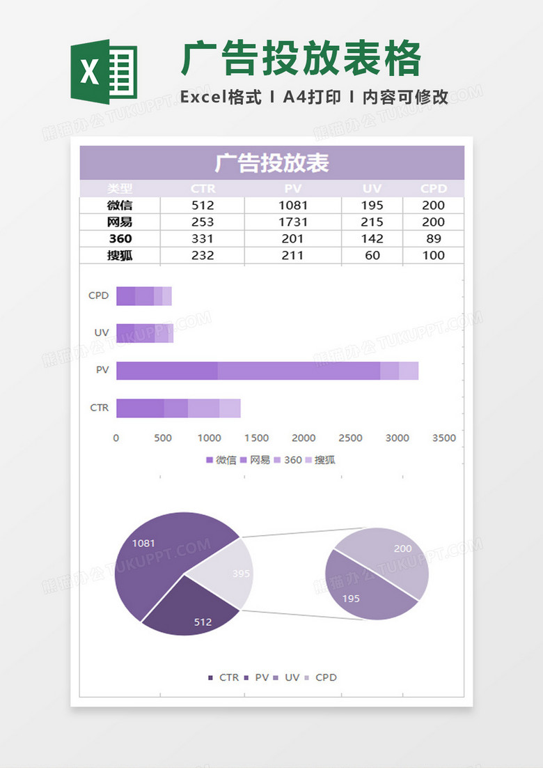 商务广告投放数据excel模板