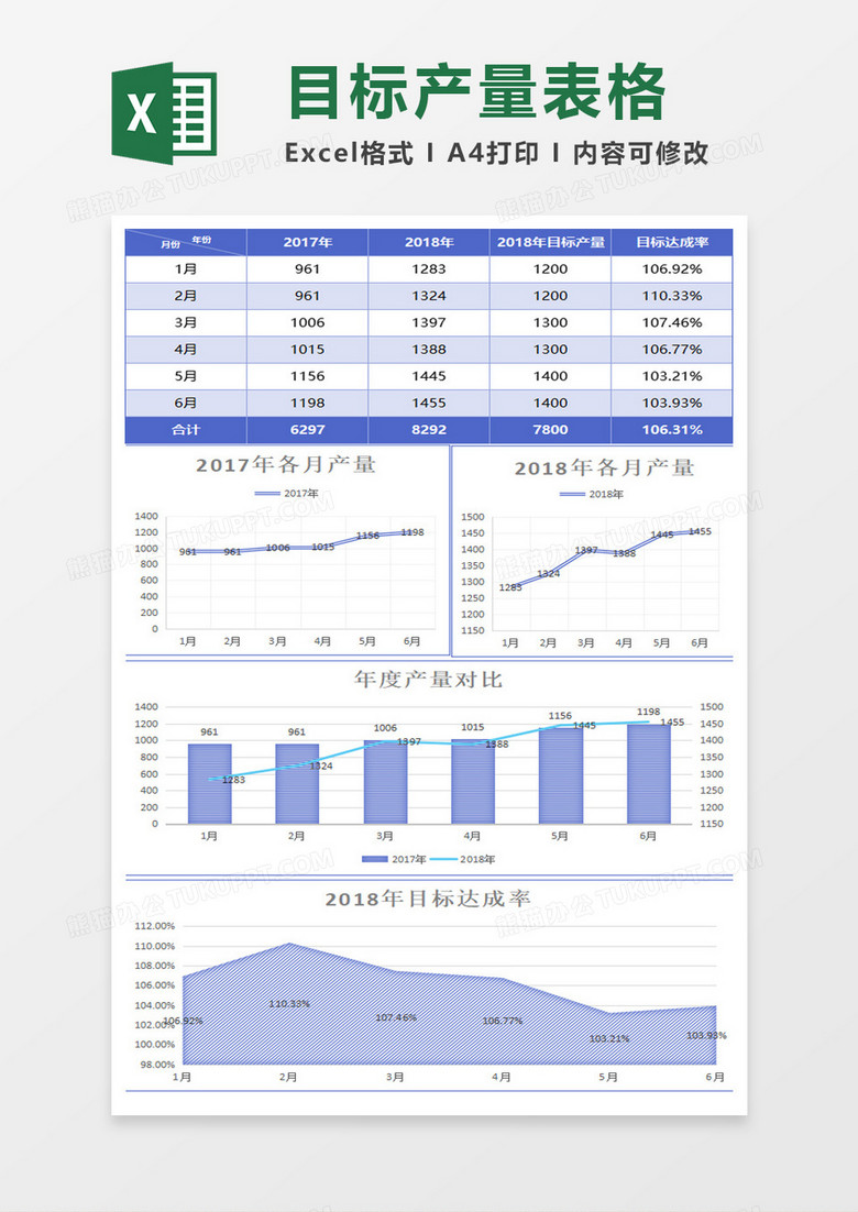 生产目标数据分析表excel模板