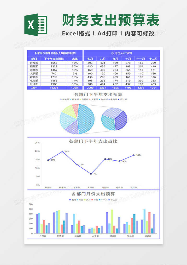 财务支出预算报告excel模板