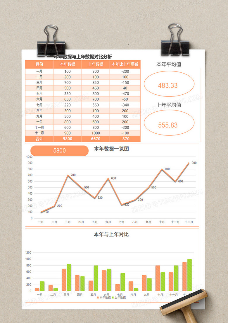 公司实用年度数据对比分析excel模板no.2