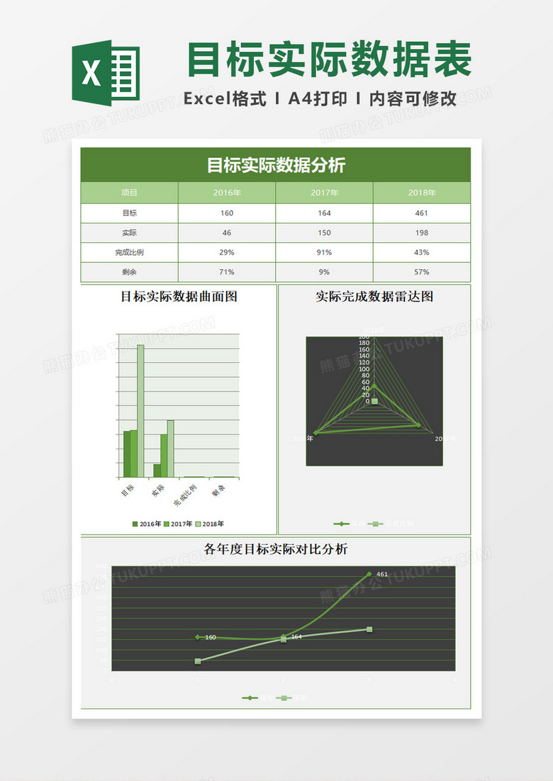简约目标实际数据分析excel模板