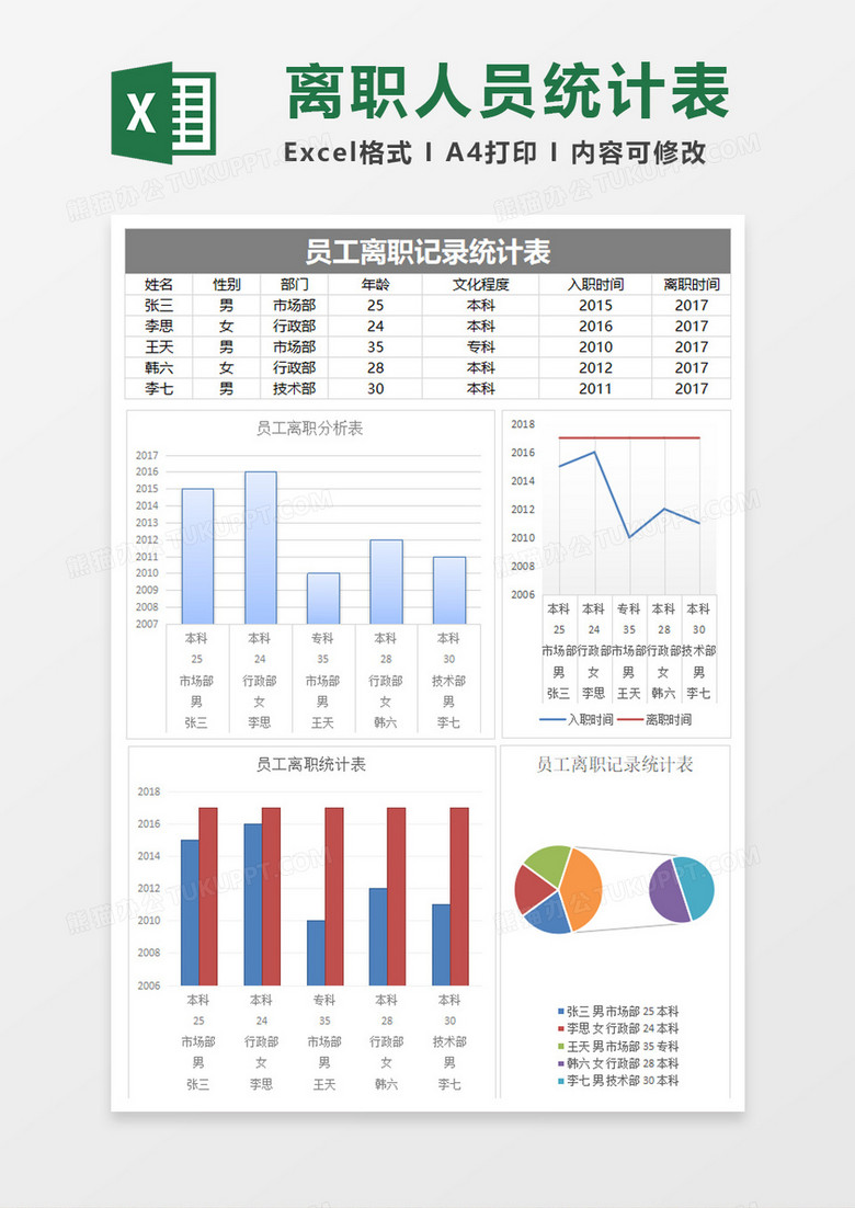 员工离职记录统计excel模板
