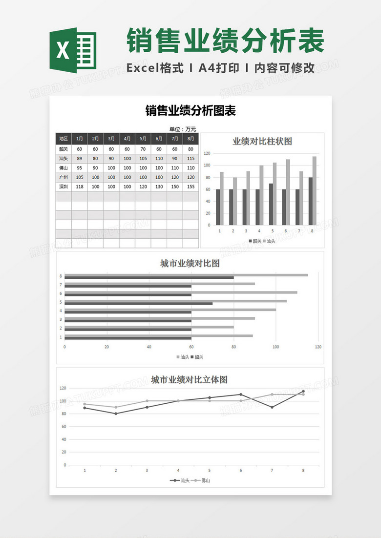 地区销售业绩分析表excel模板