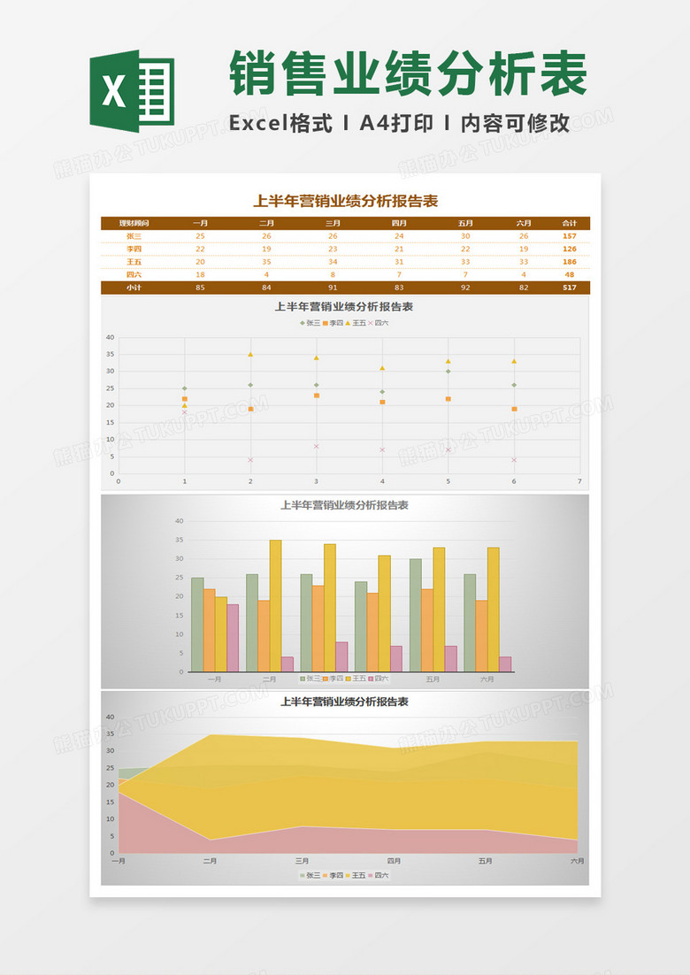 公司营销业绩分析报告表Excel模板