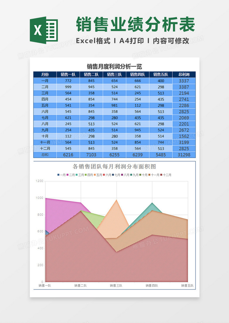 蓝色销售团队每月利润分析表excel模板