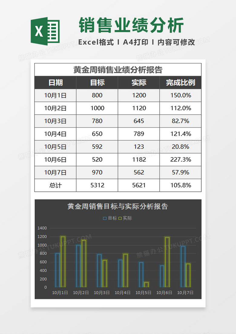 国庆黄金周销售业绩分析报告表Excel模板