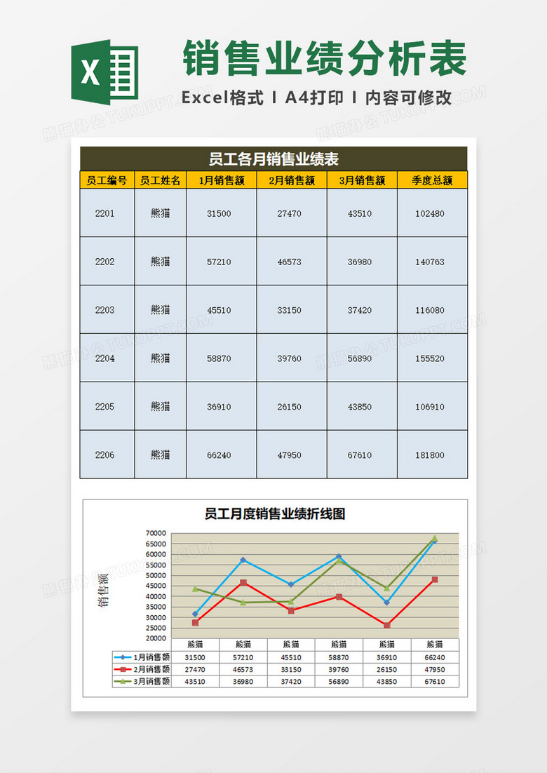 销售业绩表excel模板下载 业绩 熊猫办公
