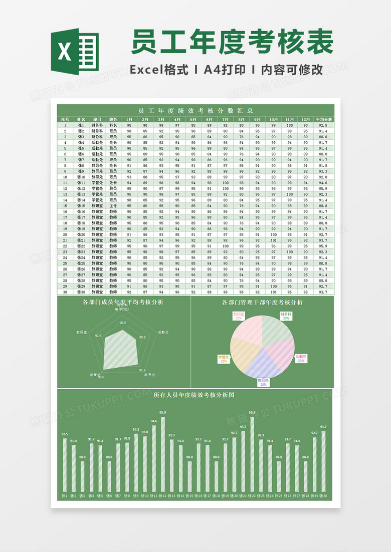 绩效考核分析excel模板