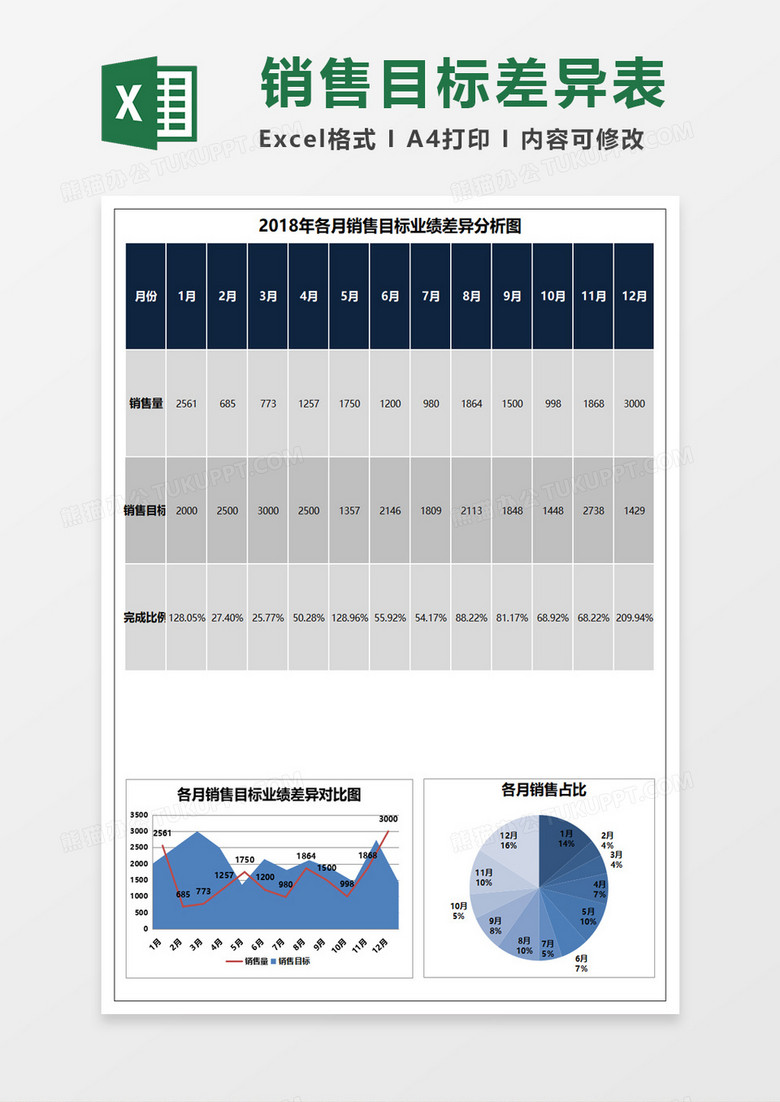 销售目标业绩差异分析图EXCEL表模板