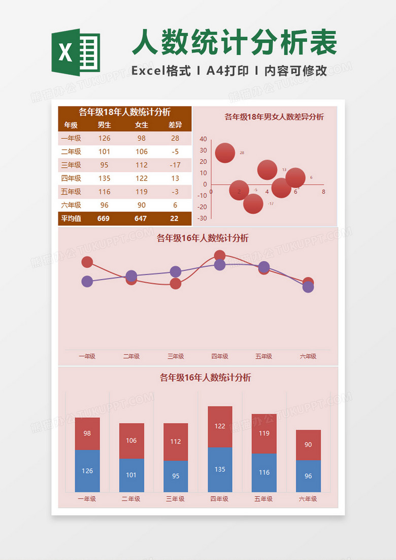 各年级18年人数统计分析Excel模板