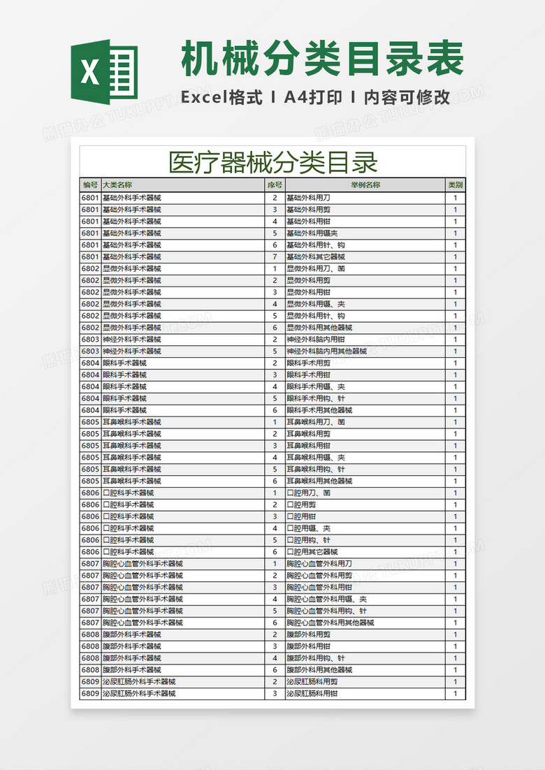 医疗器械分类目录表excel模板