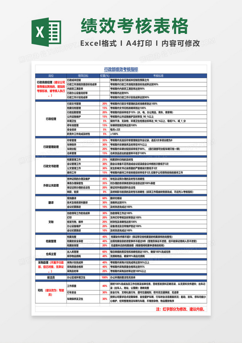 公司行政部绩效考核指标excel模板