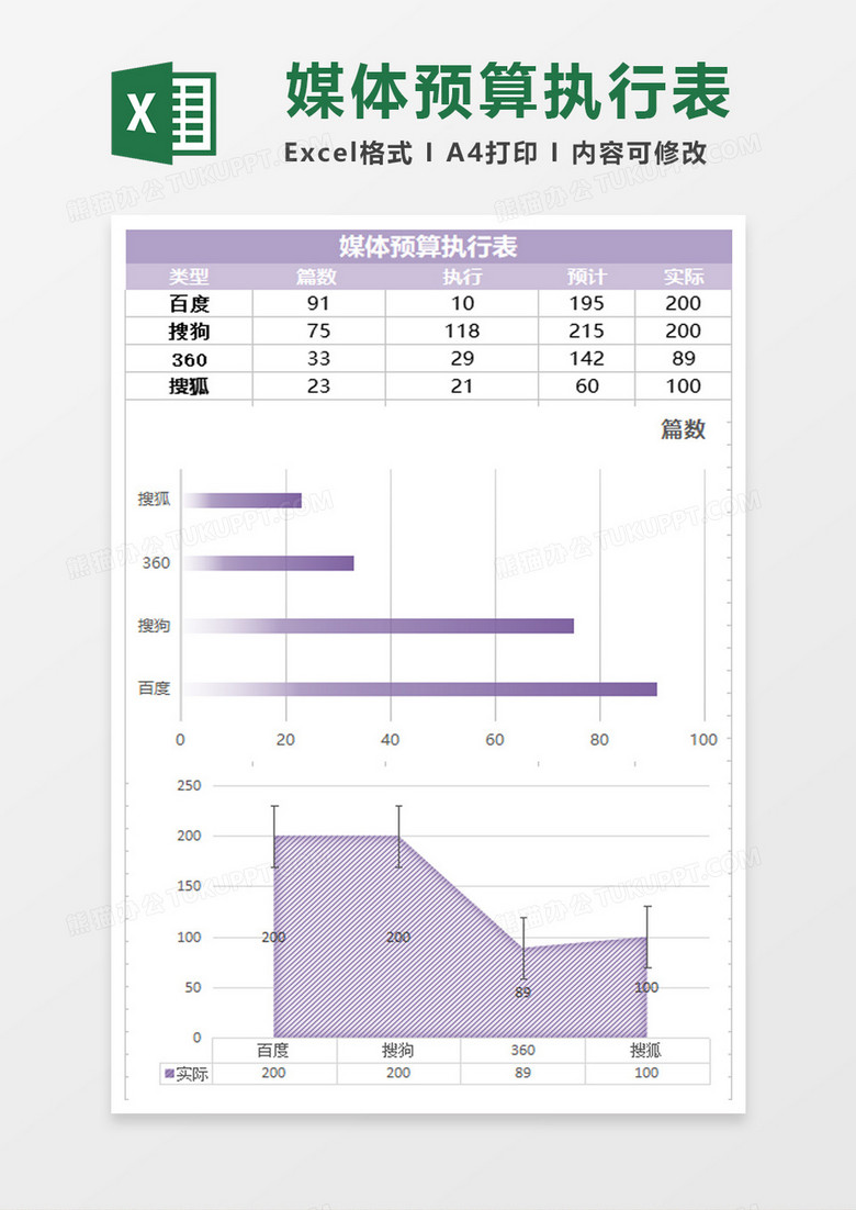 实用知名媒体预算执行excel表模板