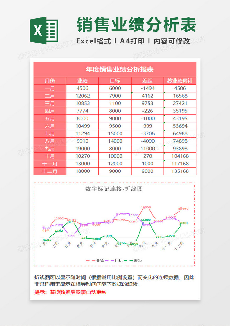 销售业绩分析折线图Excel模板