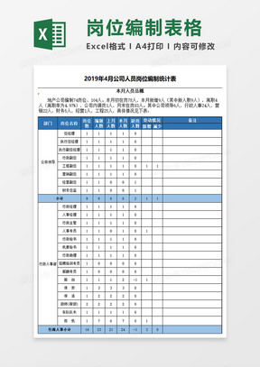 人员岗位编制统计表excel模板