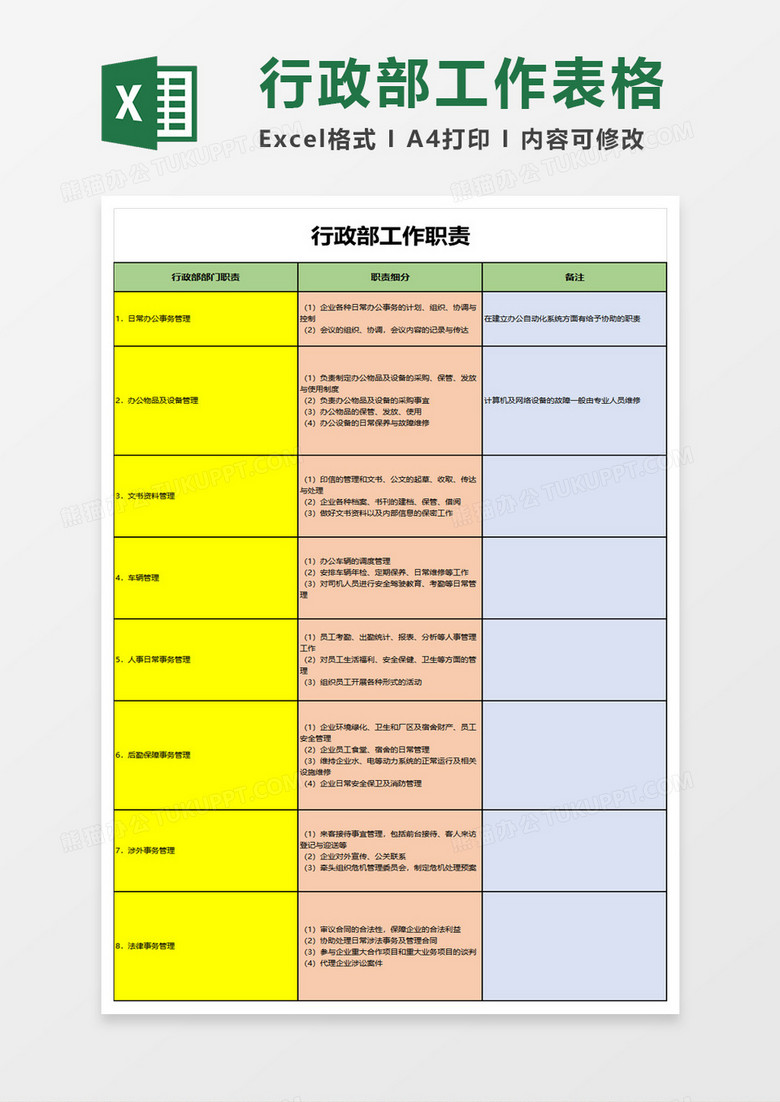 行政部工作职责excel模板