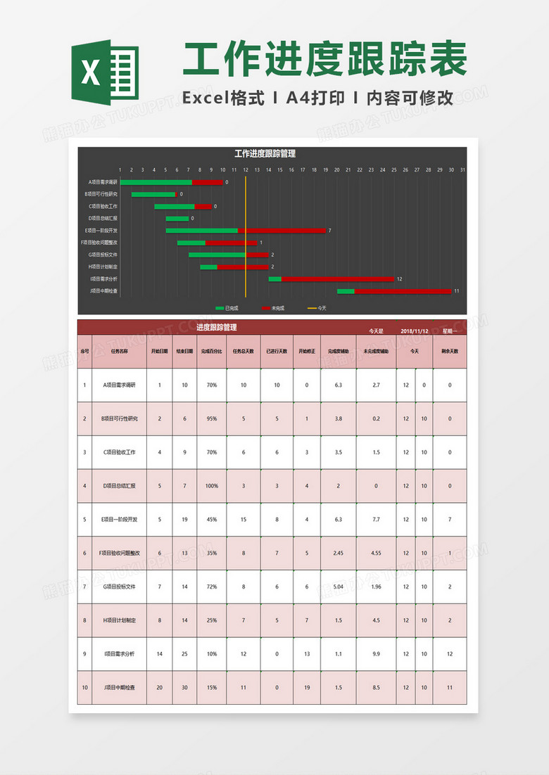 各个项目工程进度excel模板