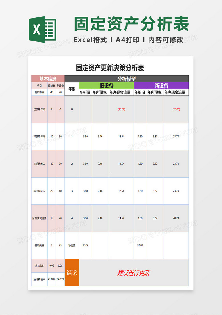 固定资产更新决策分析表