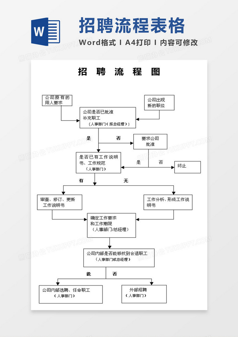 招聘流程图word模板