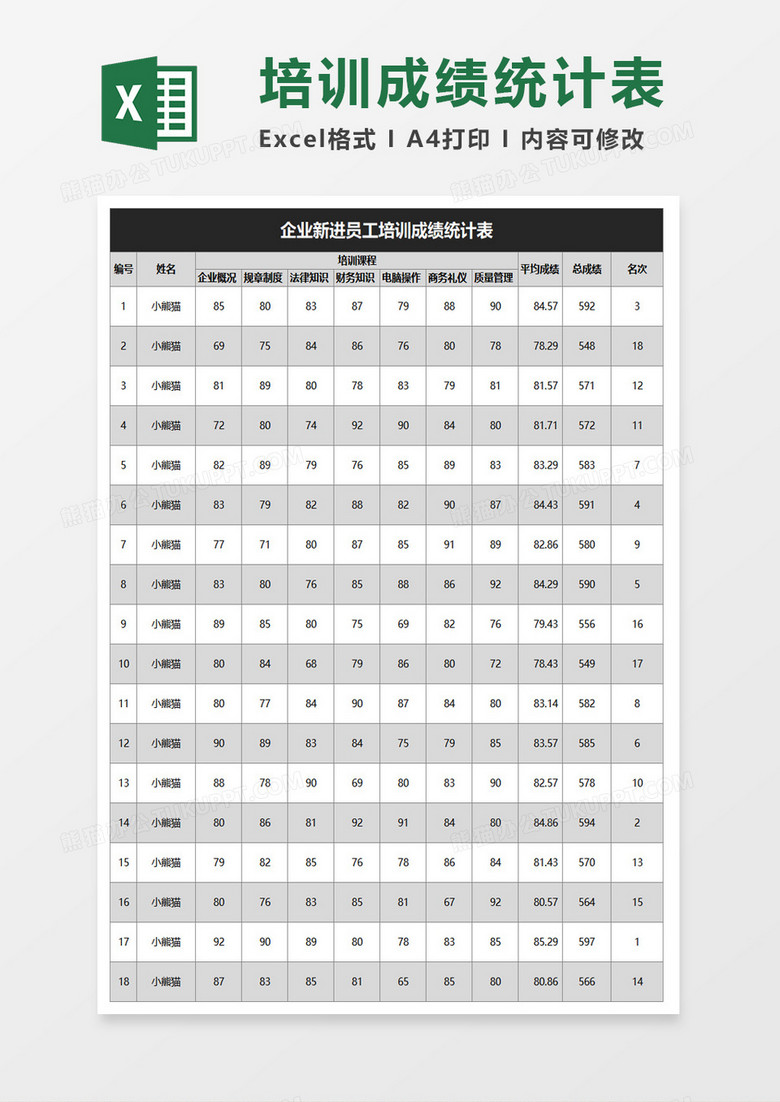 商务员工培训成绩统计表excel模板