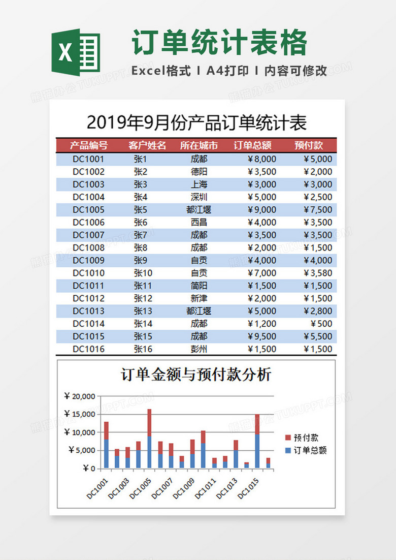 产品订单统计表excel模板