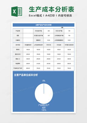 产品生产成本分析表excel模板