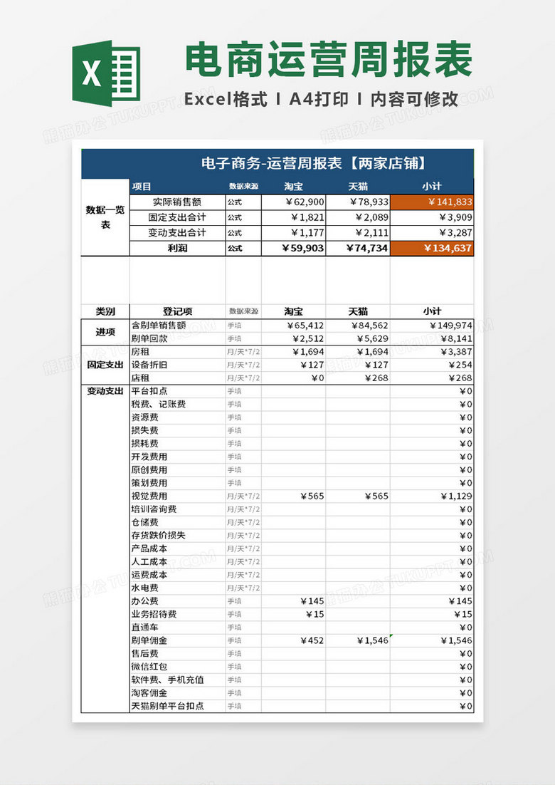 电子商务运营周报表excel模板