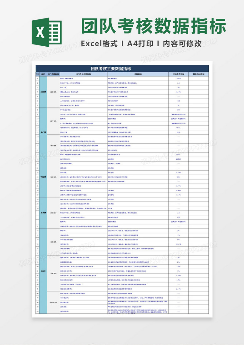 电商部门考核关键数据表excel模板