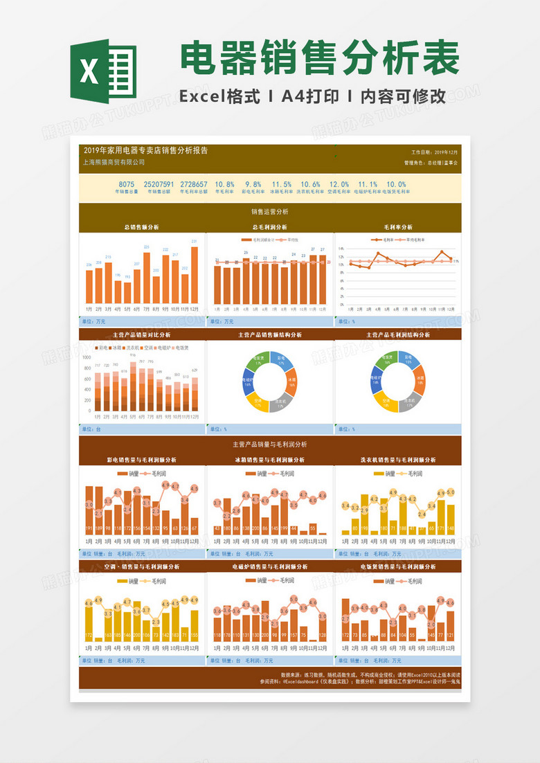 电器专卖店销售分析经营分析仪表盘excel模板