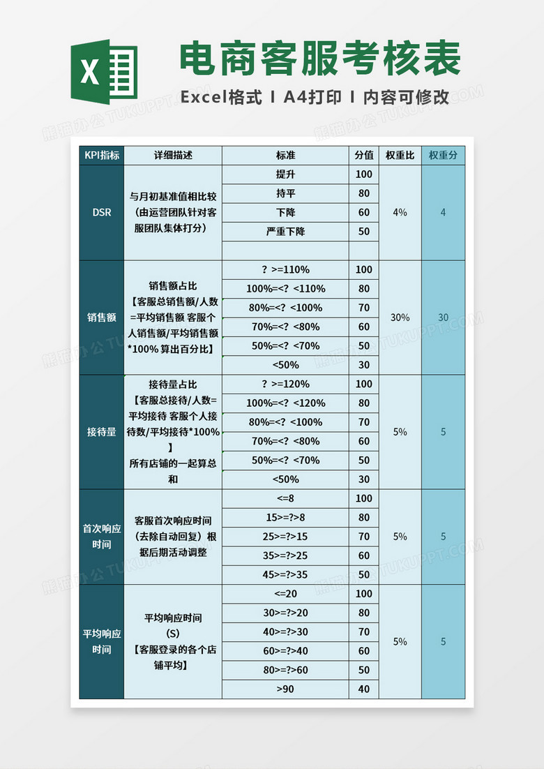 电商客服KPI考核制度excel模板