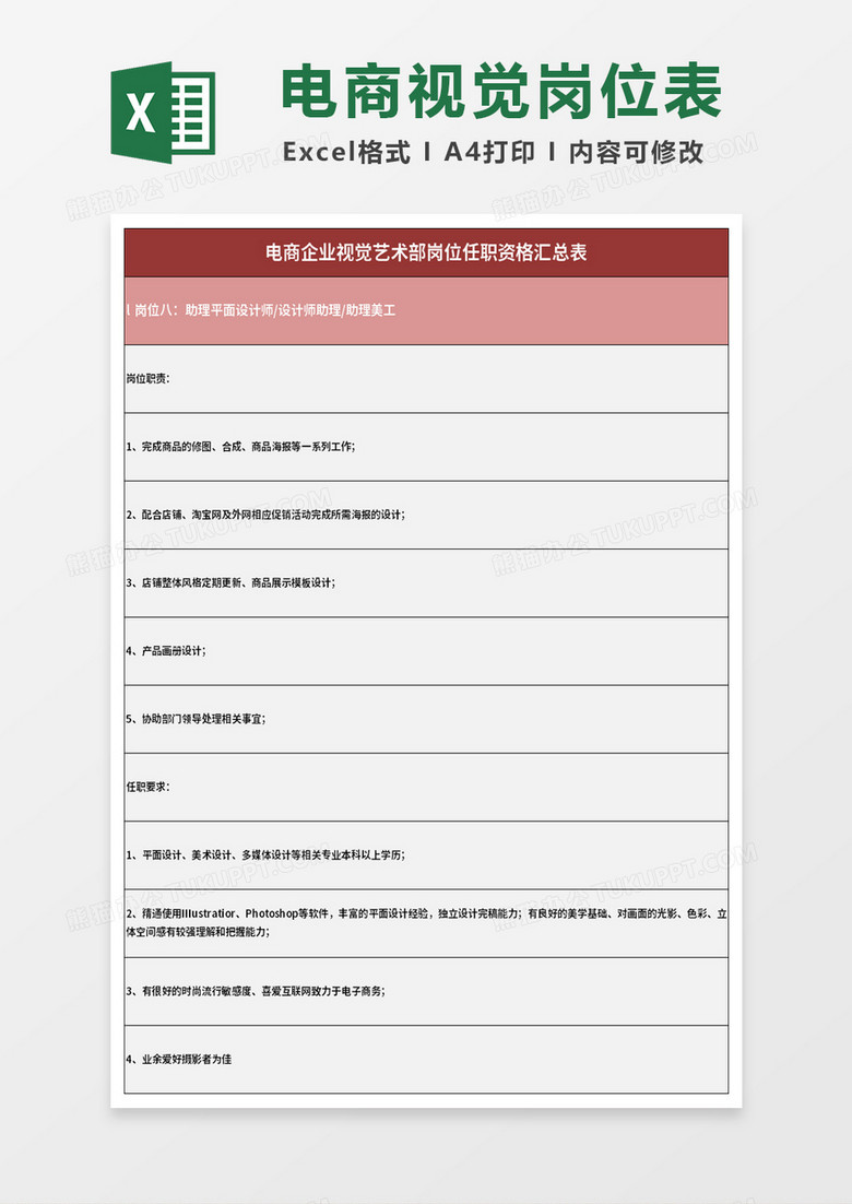 电商企业视觉艺术部岗位任职资格汇总表excel模板