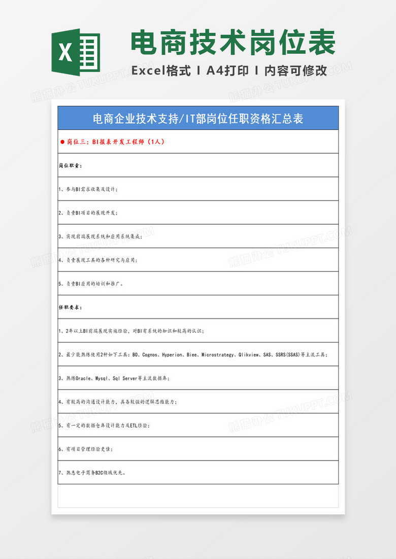 电商企业技术支持部岗位任职资格汇总表excel模板