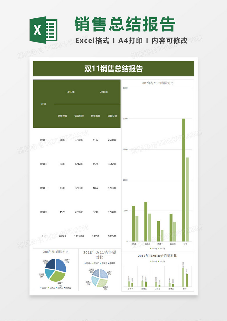 双11电商销售总结报告excel模板