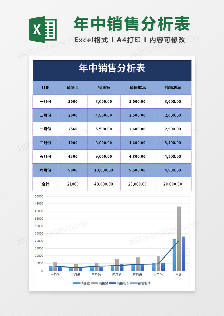 蓝色年中销售业绩分析表exce模板
