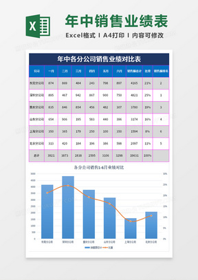 年中各分公司销售业绩对比表excel模板