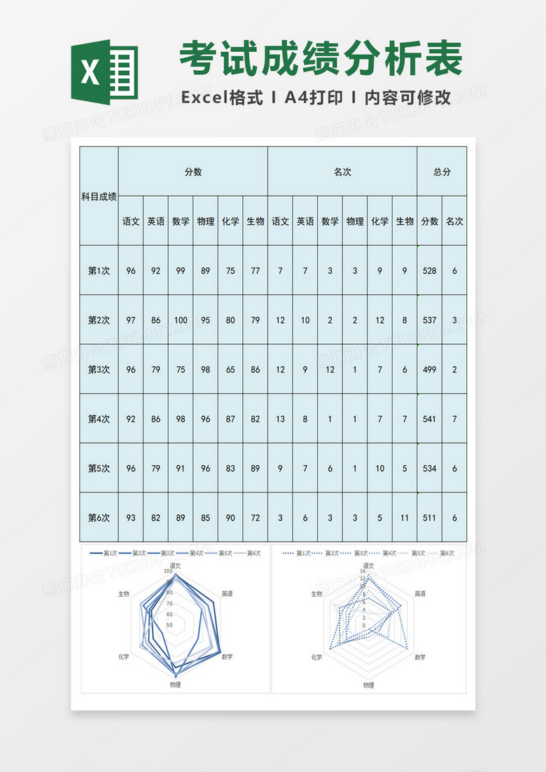 学生考试成绩分析表excel模板