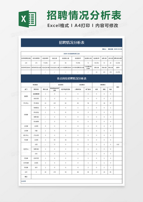 招聘情况分析表excel模板