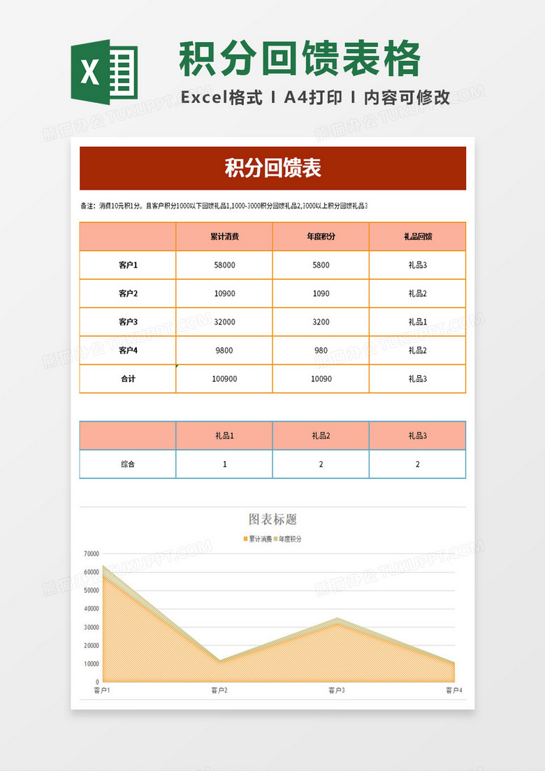 客户积分回馈表excel模板