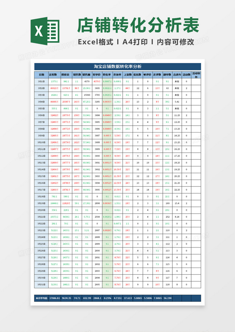 淘宝店铺数据转化率分析表excel模板