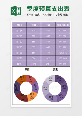 公司季度预算支出统计excel模板