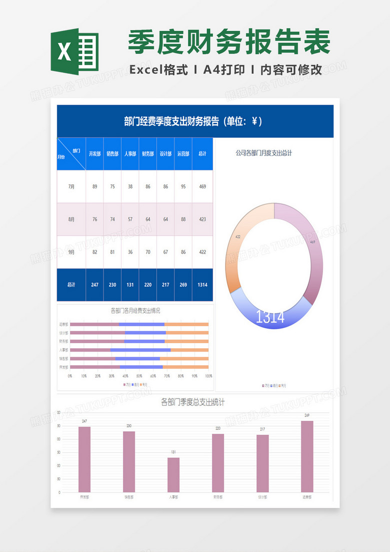 部门季度支出财务报告excel模板