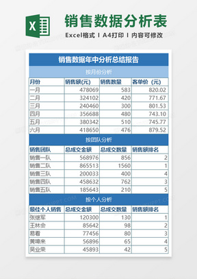 简约销售数据年中分析总结报告excel模板